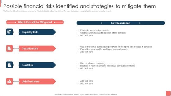 Effective Financial Planning Assessment Techniques Possible Financial Risks Identified And Strategies To Mitigate Demonstration PDF