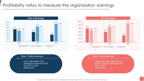 Effective Financial Planning Assessment Techniques Profitability Ratios To Measure The Organization Earnings Inspiration PDF