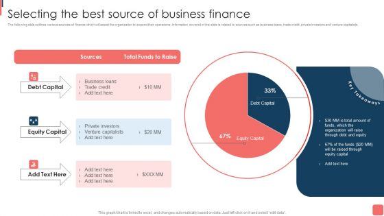 Effective Financial Planning Assessment Techniques Selecting The Best Source Of Business Finance Slides PDF