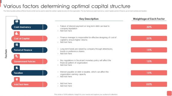 Effective Financial Planning Assessment Techniques Various Factors Determining Optimal Capital Structure Rules PDF