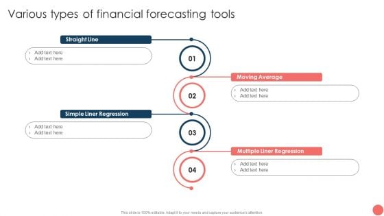 Effective Financial Planning Assessment Techniques Various Types Of Financial Forecasting Tools Mockup PDF