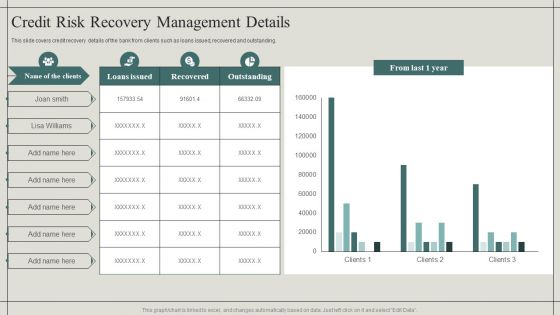 Effective Financial Risk Management Strategies Credit Risk Recovery Management Details Introduction PDF