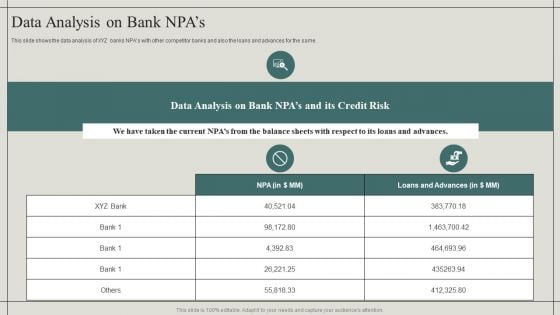 Effective Financial Risk Management Strategies Data Analysis On Bank Npas Clipart PDF