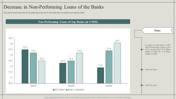 Effective Financial Risk Management Strategies Decrease In Non Performing Loans Of The Banks Rules PDF