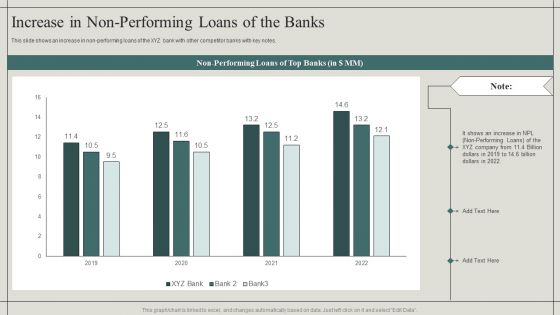 Effective Financial Risk Management Strategies Increase In Non Performing Loans Of The Banks Template PDF