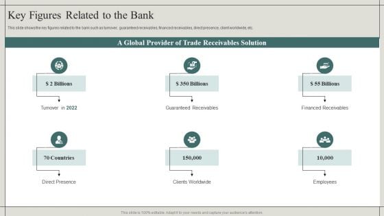 Effective Financial Risk Management Strategies Key Figures Related To The Bank Topics PDF