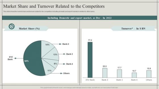 Effective Financial Risk Management Strategies Market Share And Turnover Related To The Competitors Formats PDF