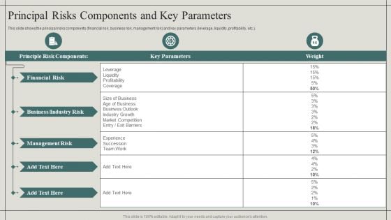 Effective Financial Risk Management Strategies Principal Risks Components And Key Parameters Structure PDF