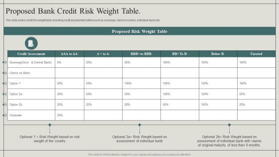 Effective Financial Risk Management Strategies Proposed Bank Credit Risk Weight Download PDF