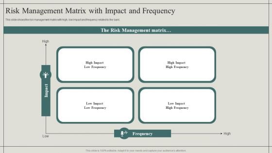 Effective Financial Risk Management Strategies Risk Management Matrix With Impact And Frequency Formats PDF