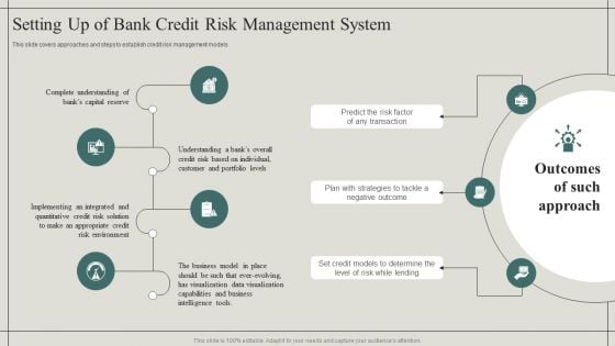 Effective Financial Risk Management Strategies Setting Up Of Bank Credit Risk Management System Structure PDF