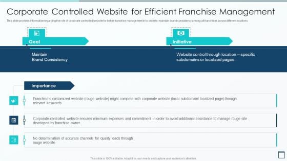 Effective Franchise Marketing Strategy Corporate Controlled Website For Efficient Summary PDF