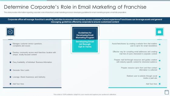 Effective Franchise Marketing Strategy Determine Corporates Role In Email Marketing Demonstration PDF