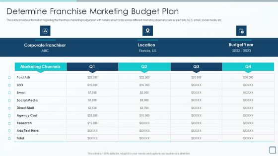 Effective Franchise Marketing Strategy Determine Franchise Marketing Budget Plan Slides PDF