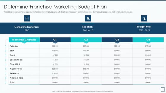 Effective Franchise Marketing Strategy Determine Franchise Marketing Budget Plan Slides PDF Effective Franchise Marketing Strategy Determine Franchise Marketing Budget Plan Slides PDF