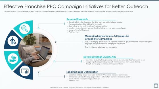 Effective Franchise Marketing Strategy Effective Franchise PPC Campaign Initiatives Rules PDF