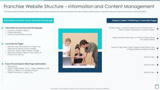 Effective Franchise Marketing Strategy Franchise Website Structure Information Structure PDF Effective Franchise Marketing Strategy Franchise Website Structure Information Structure PDF