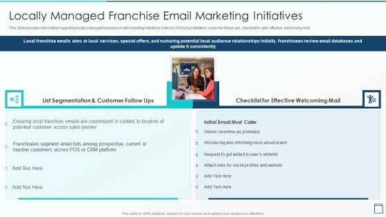 Effective Franchise Marketing Strategy Locally Managed Franchise Email Marketing Initiatives Rules PDF