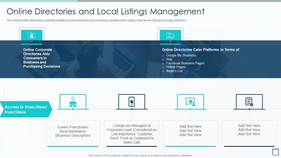 Effective Franchise Marketing Strategy Online Directories And Local Listings Management Introduction PDF Effective Franchise Marketing Strategy Online Directories And Local Listings Management Introduction PDF