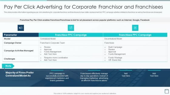 Effective Franchise Marketing Strategy Pay Per Click Advertising For Corporate Background PDF