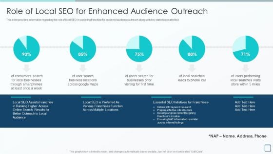 Effective Franchise Marketing Strategy Role Of Local SEO For Enhanced Audience Outreach Portrait PDF