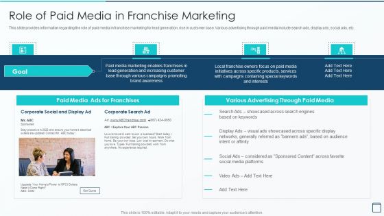 Effective Franchise Marketing Strategy Role Of Paid Media In Franchise Marketing Structure PDF