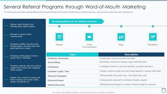 Effective Franchise Marketing Strategy Several Referral Programs Through Word Designs PDF