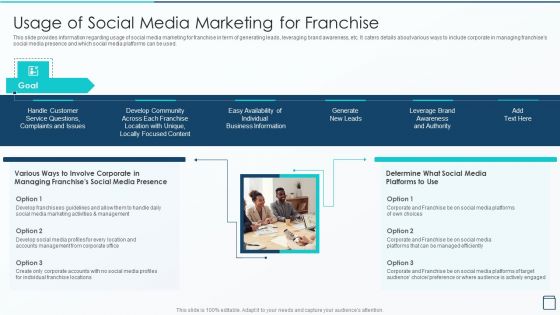 Effective Franchise Marketing Strategy Usage Of Social Media Marketing Graphics PDF