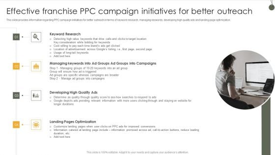 Effective Franchise PPC Campaign Initiatives For Better Outreach Inspiration PDF