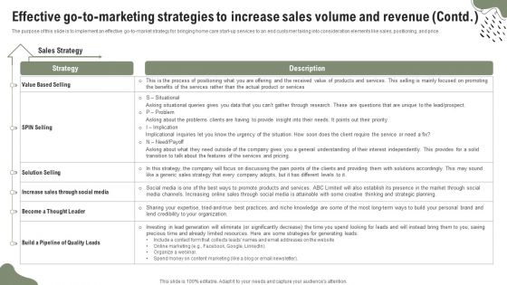 Effective Go To Marketing Strategies To Increase Sales Volume And Revenue Pictures PDF