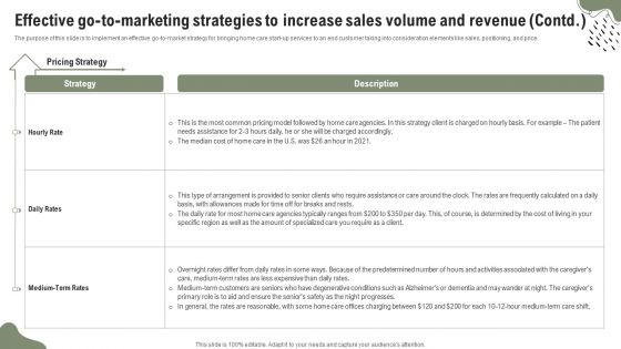 Effective Go To Marketing Strategies To Increase Sales Volume And Revenue Pictures PDF