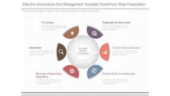 Effective Governance And Management Template Powerpoint Slide Presentation Effective Governance And Management Template Powerpoint Slide Presentation