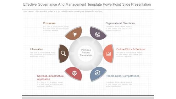 Effective Governance And Management Template Powerpoint Slide Presentation