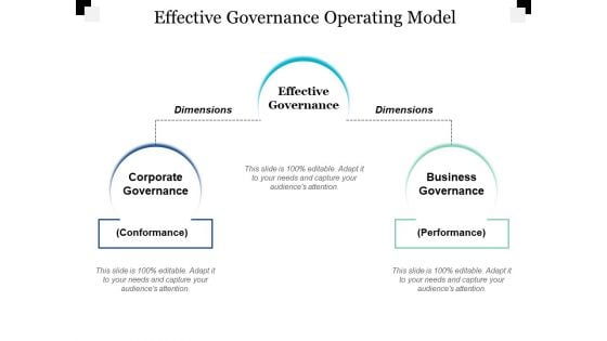 Effective Governance Operating Model Ppt Powerpoint Presentation Show Infographic Template Effective Governance Operating Model Ppt Powerpoint Presentation Show Infographic Template