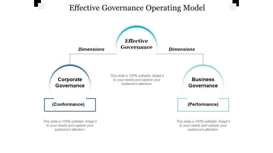 Effective Governance Operating Model Ppt Powerpoint Presentation Show Infographic Template