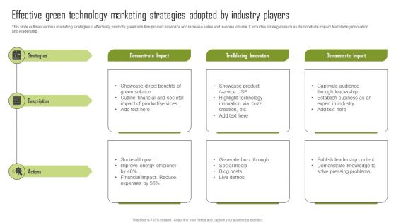 Effective Green Technology Marketing Strategies Adopted By Industry Players Information PDF Effective Green Technology Marketing Strategies Adopted By Industry Players Information PDF
