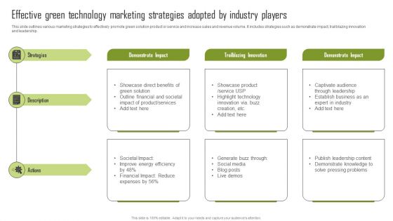 Effective Green Technology Marketing Strategies Adopted By Industry Players Information PDF