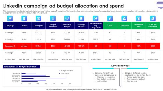 Effective Guide For Linkedin Promotion Strategies Linkedin Campaign Ad Budget Allocation And Spend Structure PDF