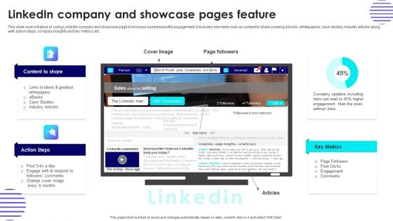 Effective Guide For Linkedin Promotion Strategies Linkedin Company And Showcase Pages Feature Structure PDF Effective Guide For Linkedin Promotion Strategies Linkedin Company And Showcase Pages Feature Structure PDF