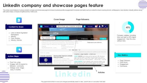 Effective Guide For Linkedin Promotion Strategies Linkedin Company And Showcase Pages Feature Structure PDF