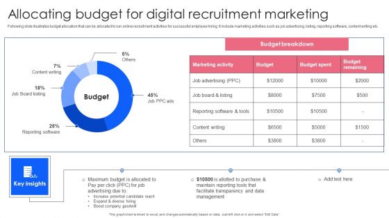 Effective Guide To Build Strong Online Hiring Strategy Allocating Budget For Digital Recruitment Introduction PDF