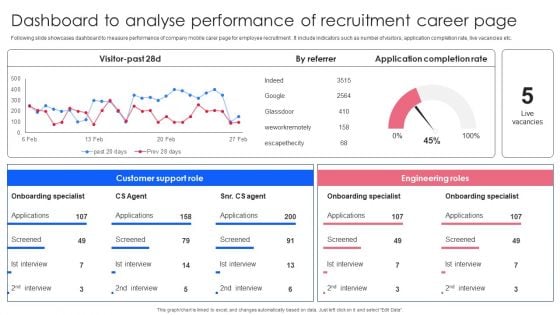 Effective Guide To Build Strong Online Hiring Strategy Dashboard To Analyse Performance Of Recruitment Download PDF