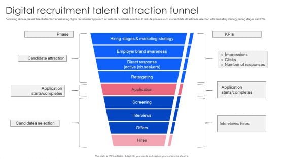 Effective Guide To Build Strong Online Hiring Strategy Digital Recruitment Talent Attraction Funnel Themes PDF