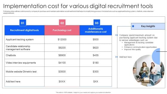 Effective Guide To Build Strong Online Hiring Strategy Implementation Cost For Various Digital Recruitment Infographics PDF