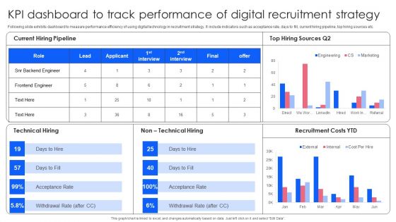 Effective Guide To Build Strong Online Hiring Strategy KPI Dashboard To Track Performance Of Digital Slides PDF