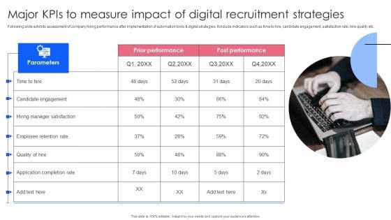 Effective Guide To Build Strong Online Hiring Strategy Major Kpis To Measure Impact Of Digital Recruitment Themes PDF