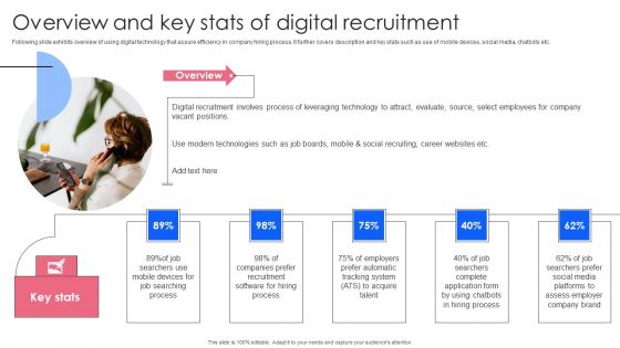 Effective Guide To Build Strong Online Hiring Strategy Overview And Key Stats Of Digital Recruitment Ideas PDF