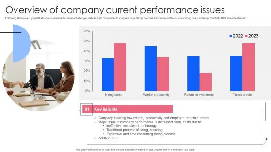 Effective Guide To Build Strong Online Hiring Strategy Overview Of Company Current Performance Issues Designs PDF