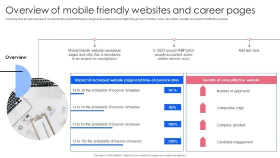 Effective Guide To Build Strong Online Hiring Strategy Overview Of Mobile Friendly Websites And Career Structure PDF