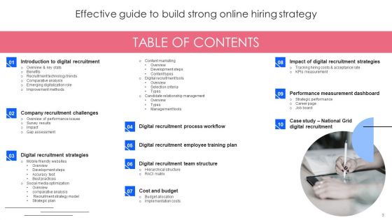 Effective Guide To Build Strong Online Hiring Strategy Ppt PowerPoint Presentation Complete Deck With Slides